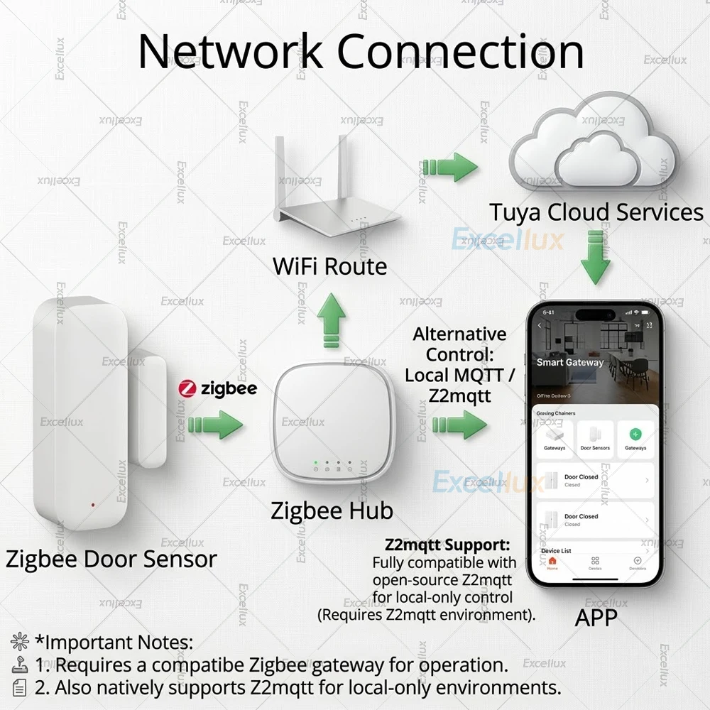 Tuya Zigbee Door Sensor Window Open Closed Detector Smart Home Security Protection Alarm System Works with Home Assistant Z2MQTT - Image 3